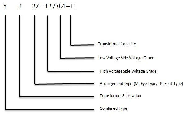 Yb27 (11kV, 15kV, 20kV, 24kV, and 33kV) Prefabricated Substation