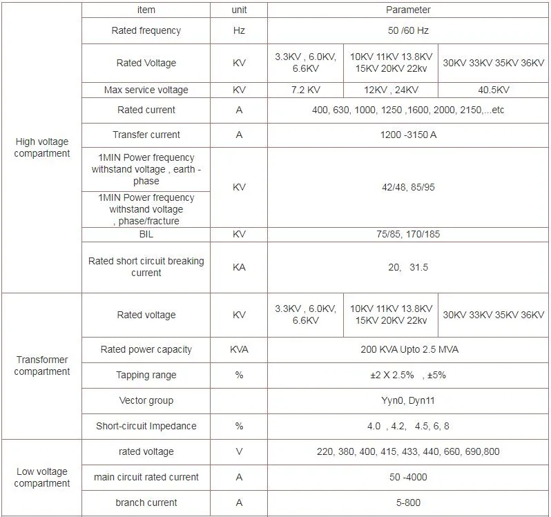 11kv 33kv 22kv 13.8kv Large Prefabricated Power Substation Package Substation